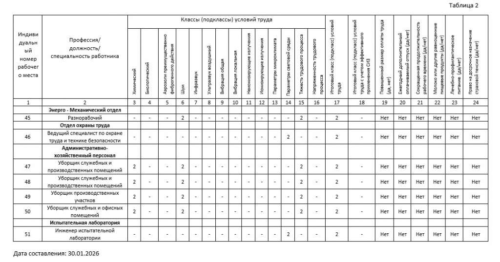 Классы, подклассы условий труда.jpg